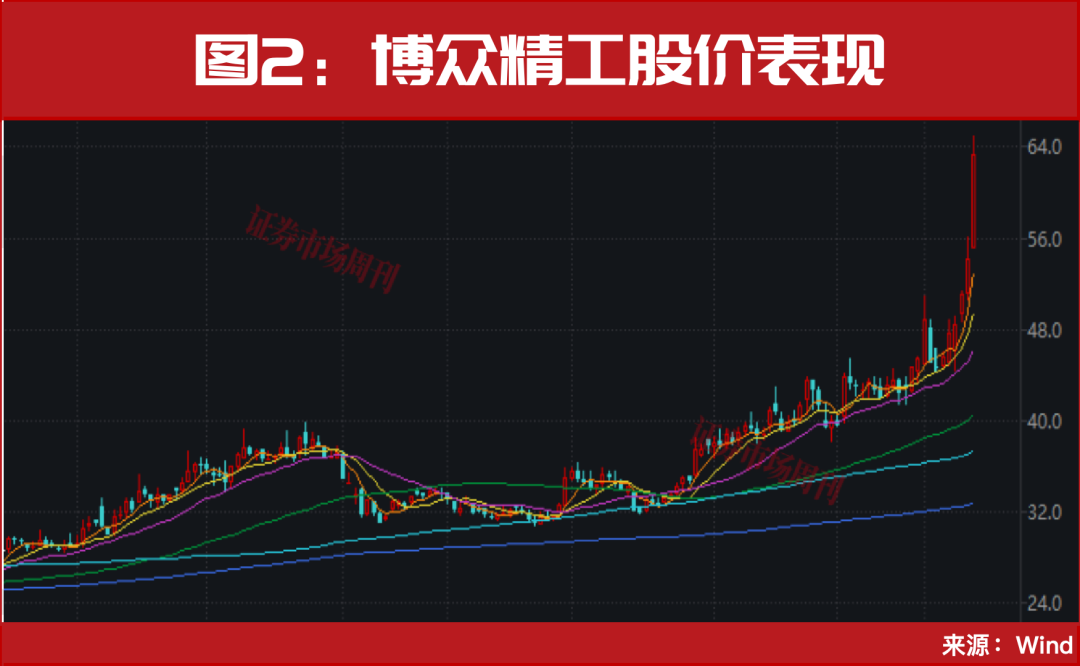 600703突发!股价低位涨停!主力5个亿进场扫货!