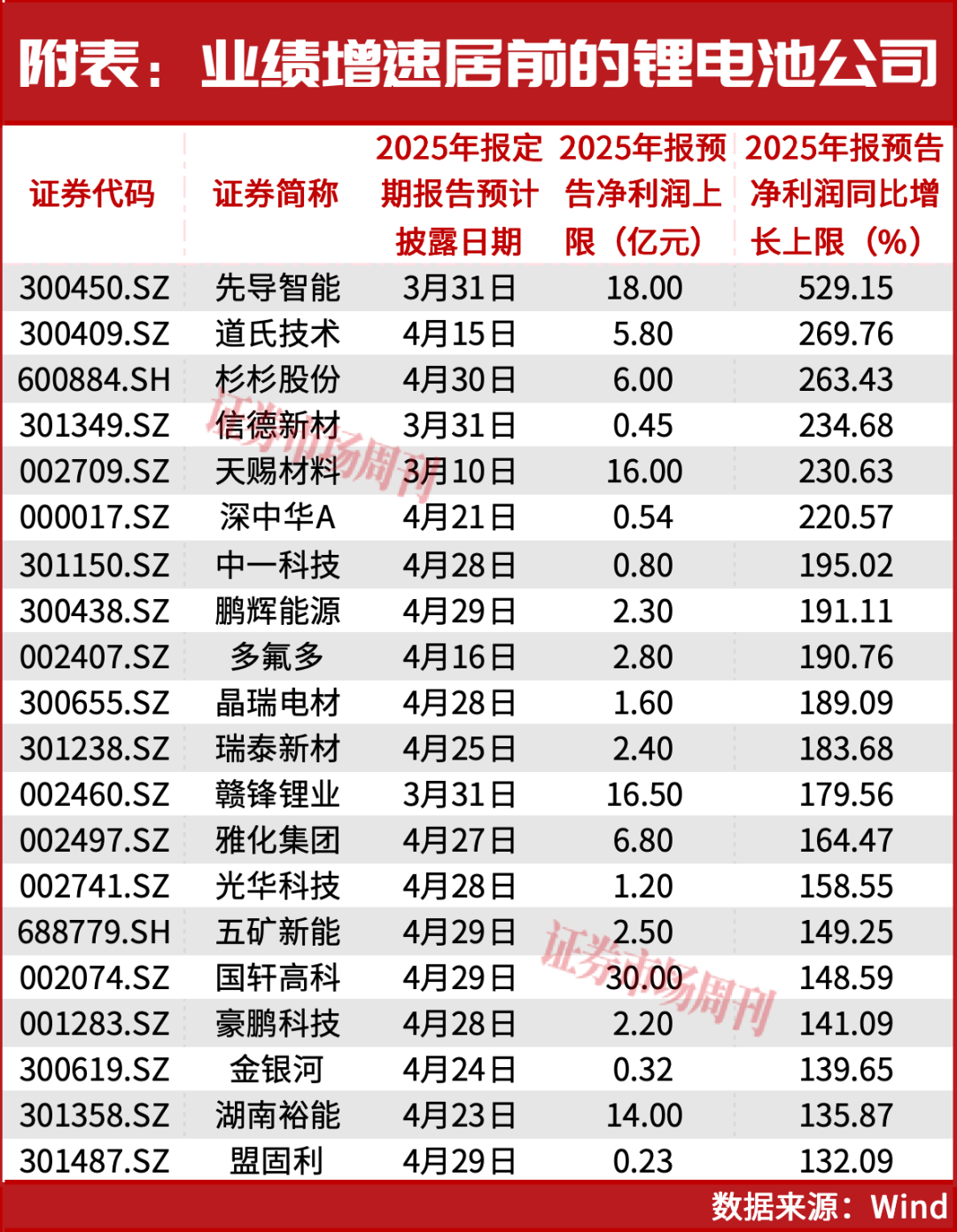 章建平12亿重仓抢筹!这个赛道的新一轮景气周期已至!
