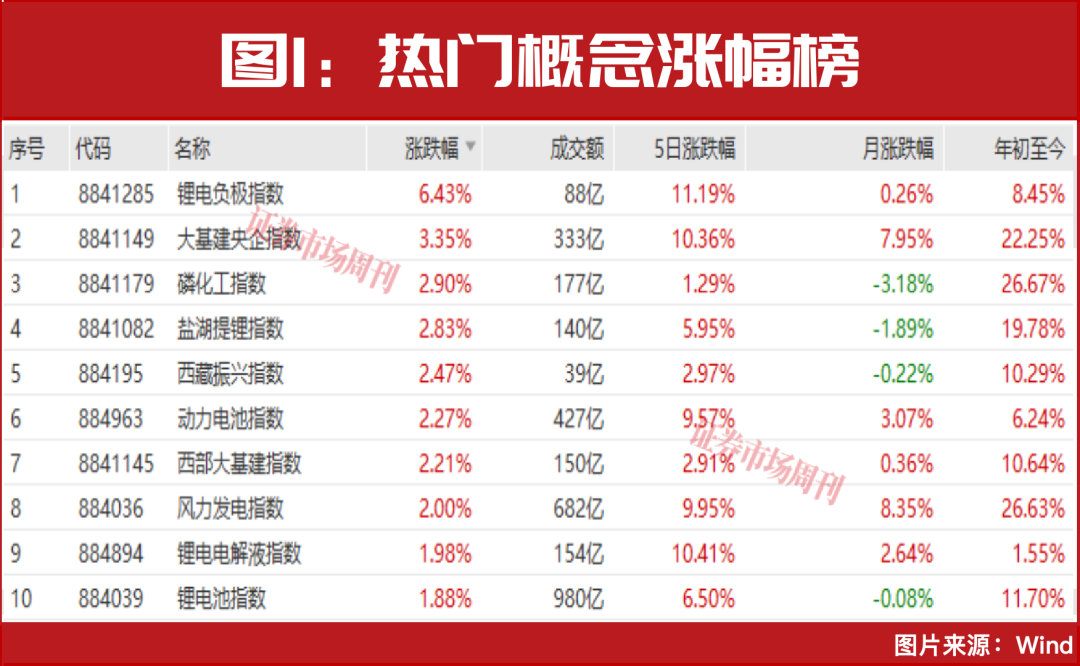 章建平12亿重仓抢筹!这个赛道的新一轮景气周期已至!