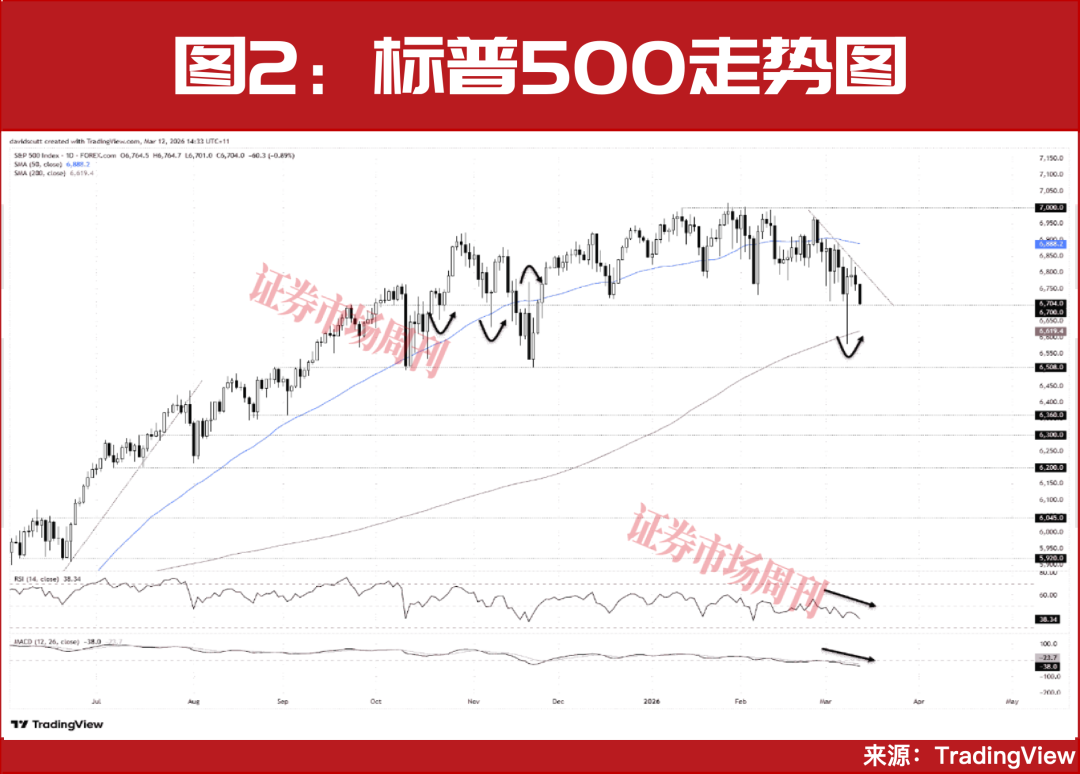 地缘因素推动美元崛起,但美股黄金难突破