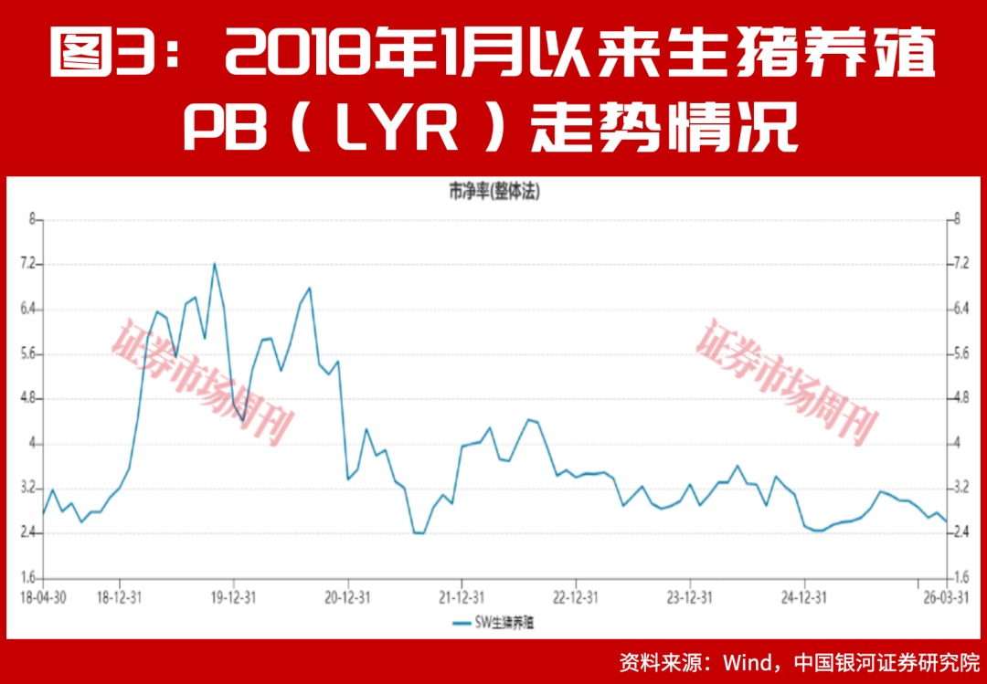 猪价10天反弹超16%!底部信号已现,新猪周期要启动?