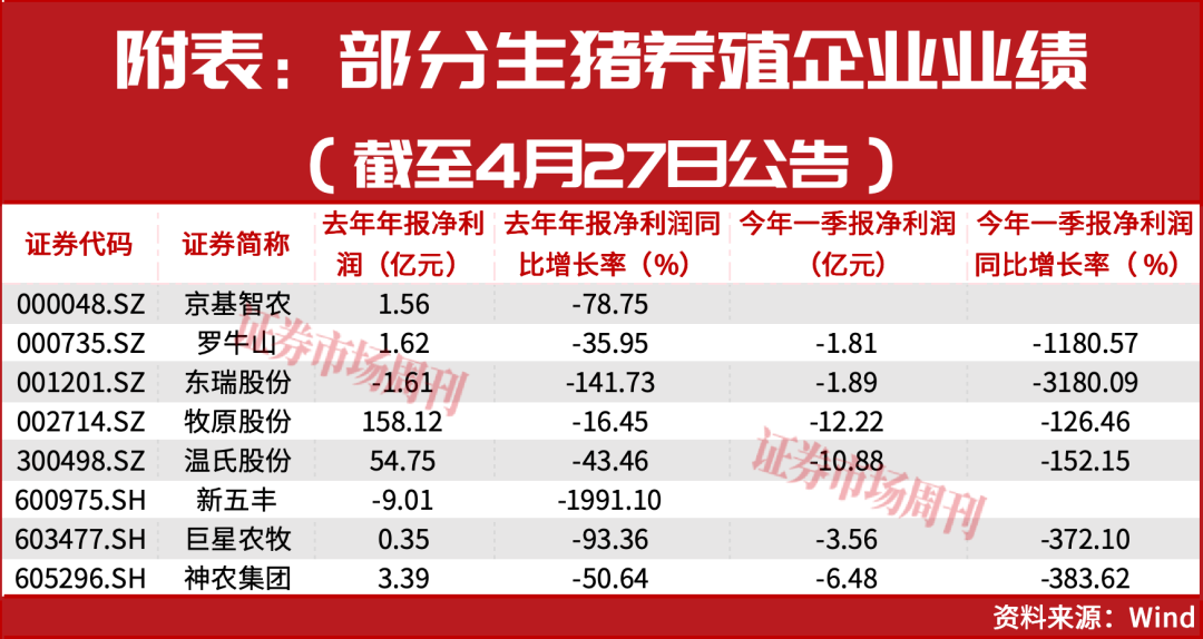 猪价10天反弹超16%!底部信号已现,新猪周期要启动?