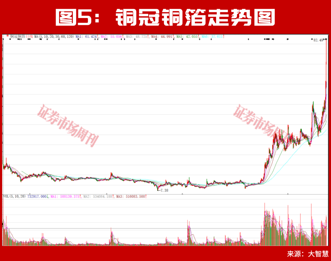 社保基金最新重仓股曝光!“国家队”悄悄加仓了这些标的!