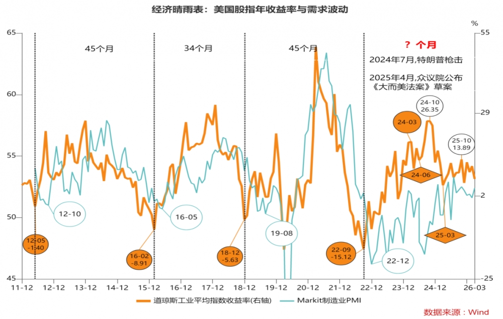 经济周期:常态、变态与回归