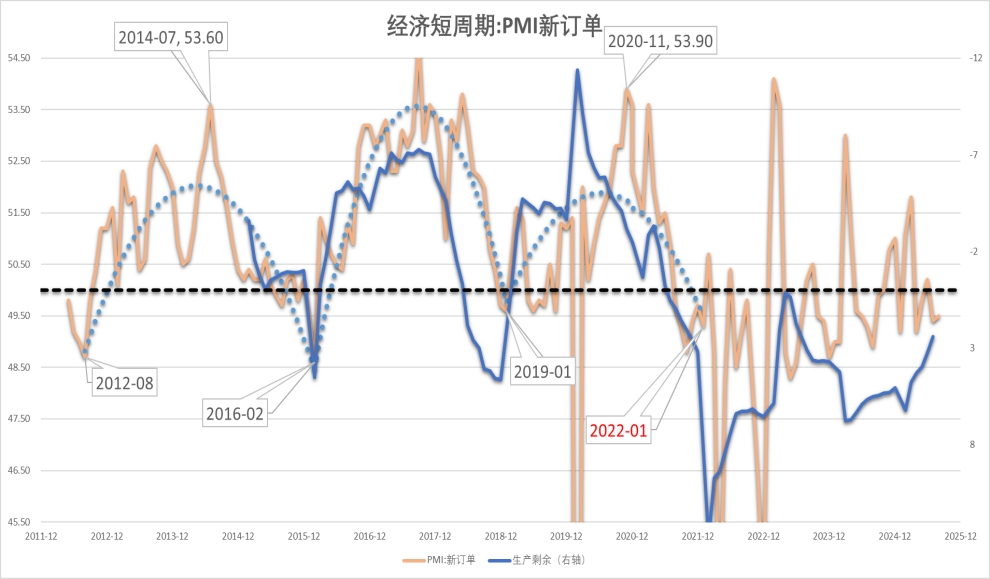 经济周期:常态、变态与回归