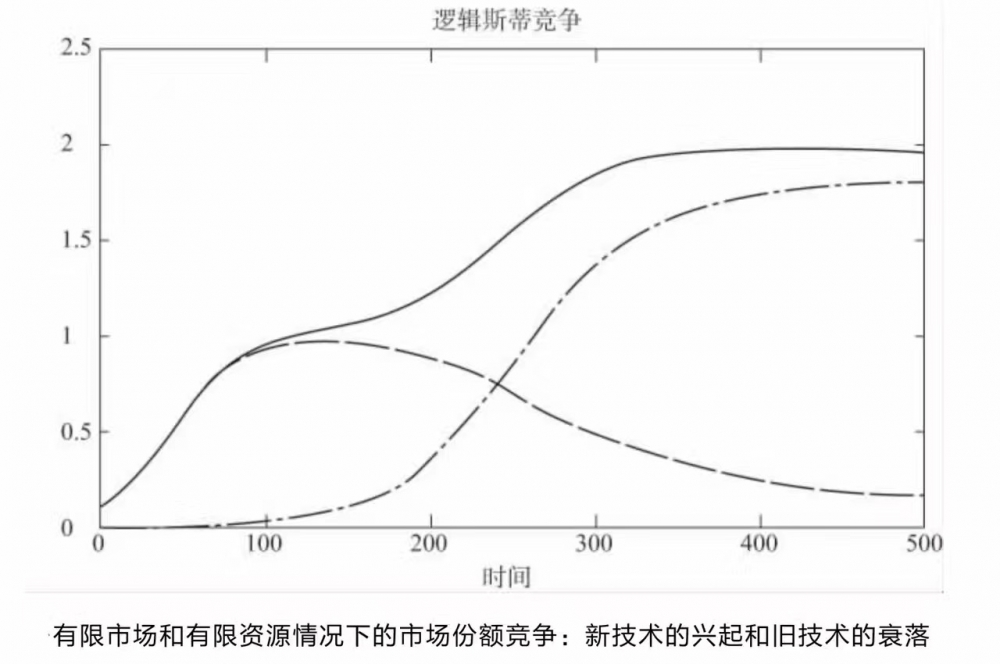 经济周期:常态、变态与回归