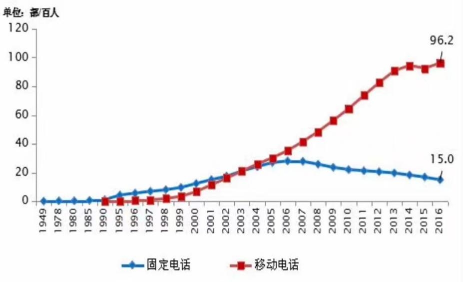 经济周期:常态、变态与回归