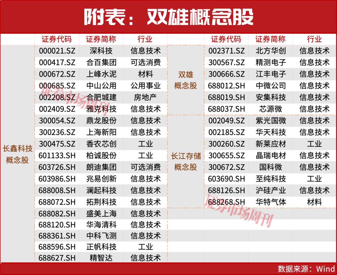 一天净赚3个亿!这个超级赛道正逆势翻红,核心公司曝光!