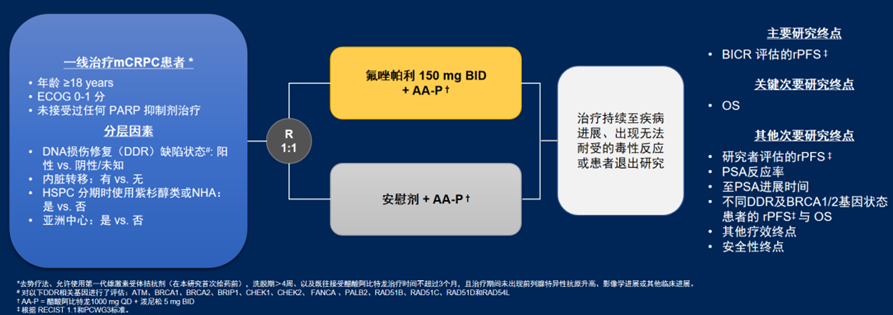 2026 ASCO口头报告|恒瑞创新药氟唑帕利联合AA-P一线治疗转移性去势抵抗性前列腺癌期中分析结果重磅发布