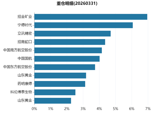 不押注单一赛道,多基金经理共管实践的体系制胜