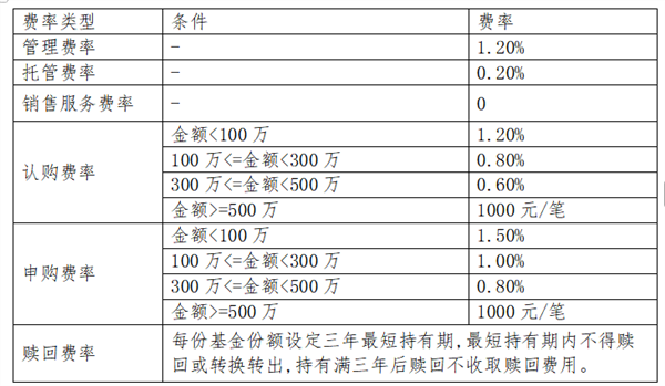 不押注单一赛道,多基金经理共管实践的体系制胜