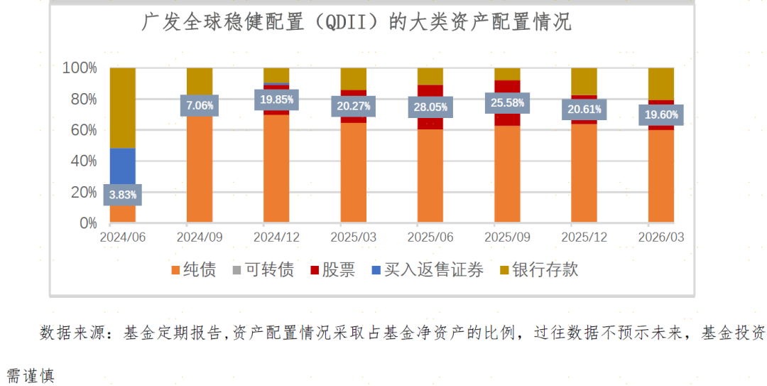 全球配置遇上哑铃策略,稳健投资的新解法