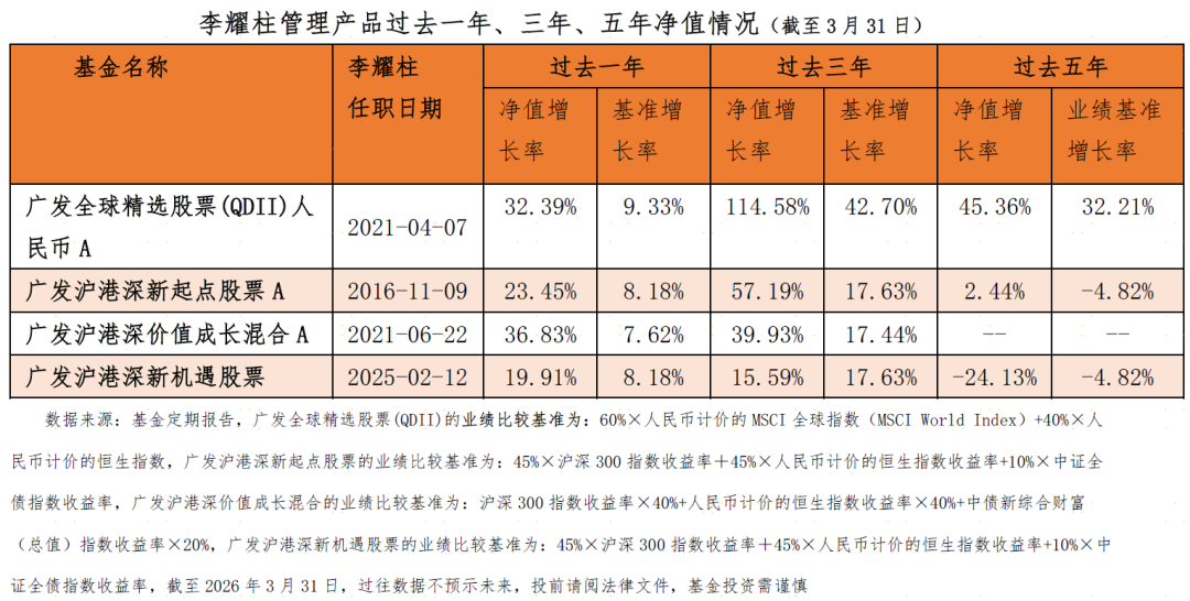 全球配置遇上哑铃策略,稳健投资的新解法