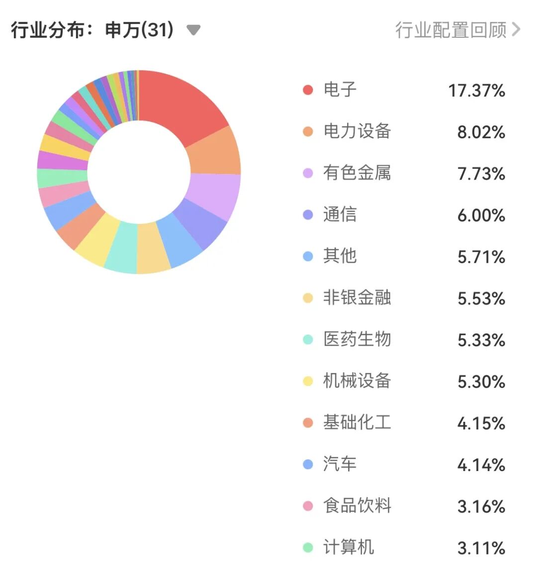 超1500只ETF如何选?ETF-FOF解锁“工具搭积木”新思路