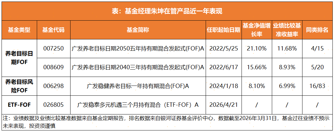 超1500只ETF如何选?ETF-FOF解锁“工具搭积木”新思路