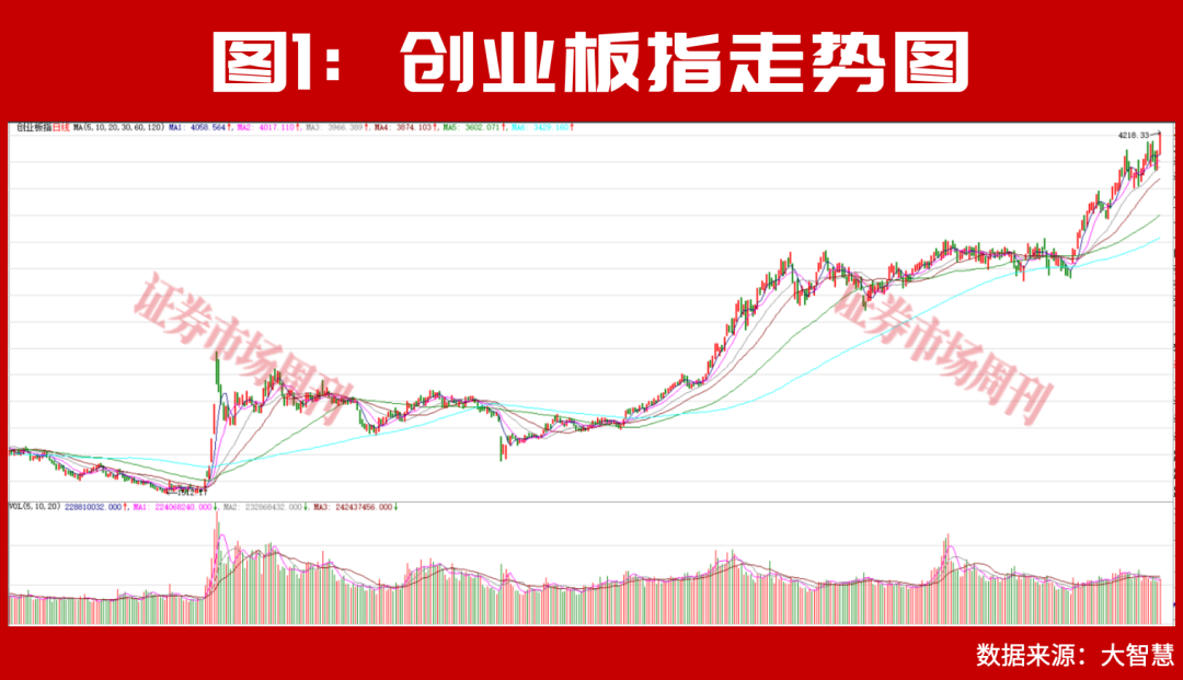 业绩暴增!股价反攻!年内最强主线是它!