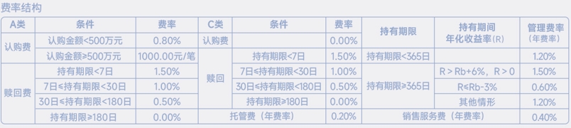 科技成长超级周期拉开帷幕,华夏成长发现混合发掘小盘潜力价值