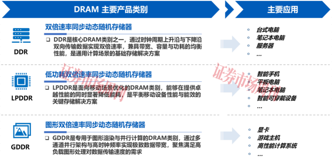 估值近1600亿元,长鑫科技豪华股东团都有谁?