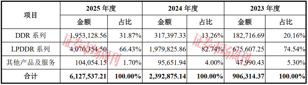 估值近1600亿元,长鑫科技豪华股东团都有谁?