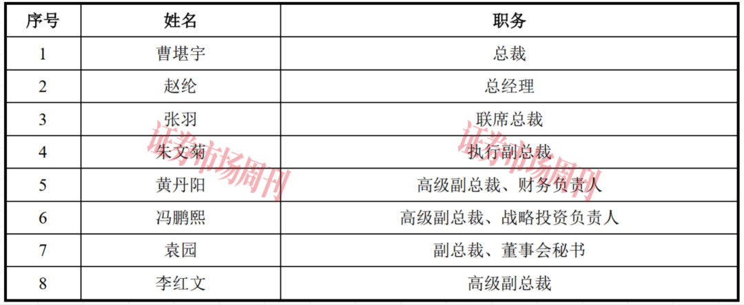 估值近1600亿元,长鑫科技豪华股东团都有谁?