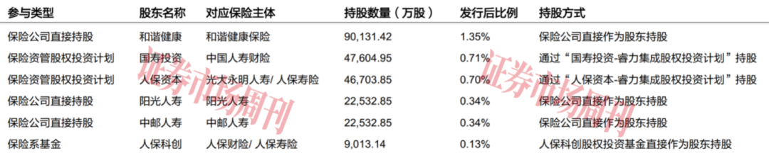 估值近1600亿元,长鑫科技豪华股东团都有谁?