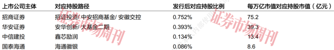 估值近1600亿元,长鑫科技豪华股东团都有谁?