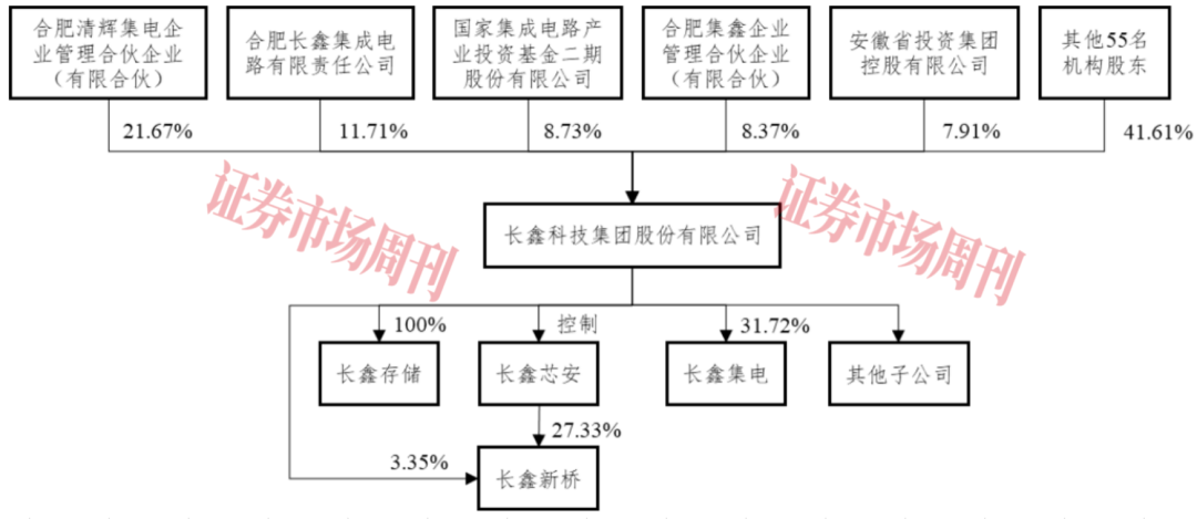 估值近1600亿元,长鑫科技豪华股东团都有谁?
