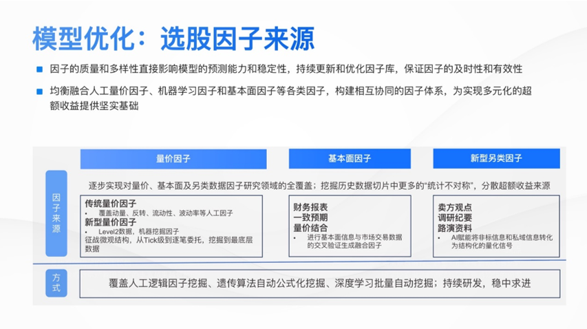 苏昌景:高夏普红利增强策略的探索实践