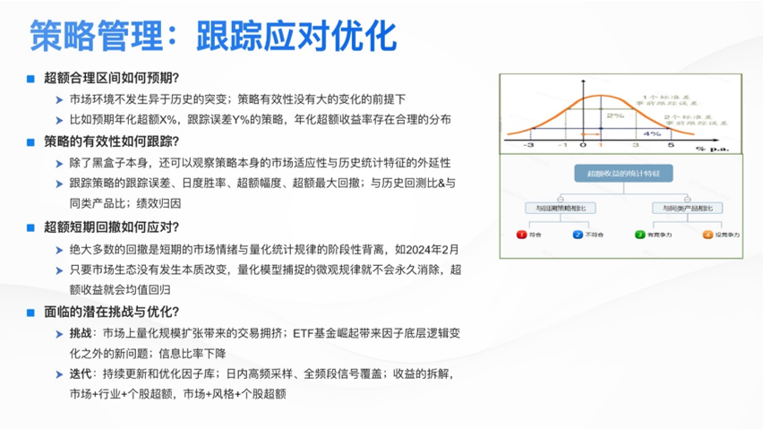 苏昌景:高夏普红利增强策略的探索实践