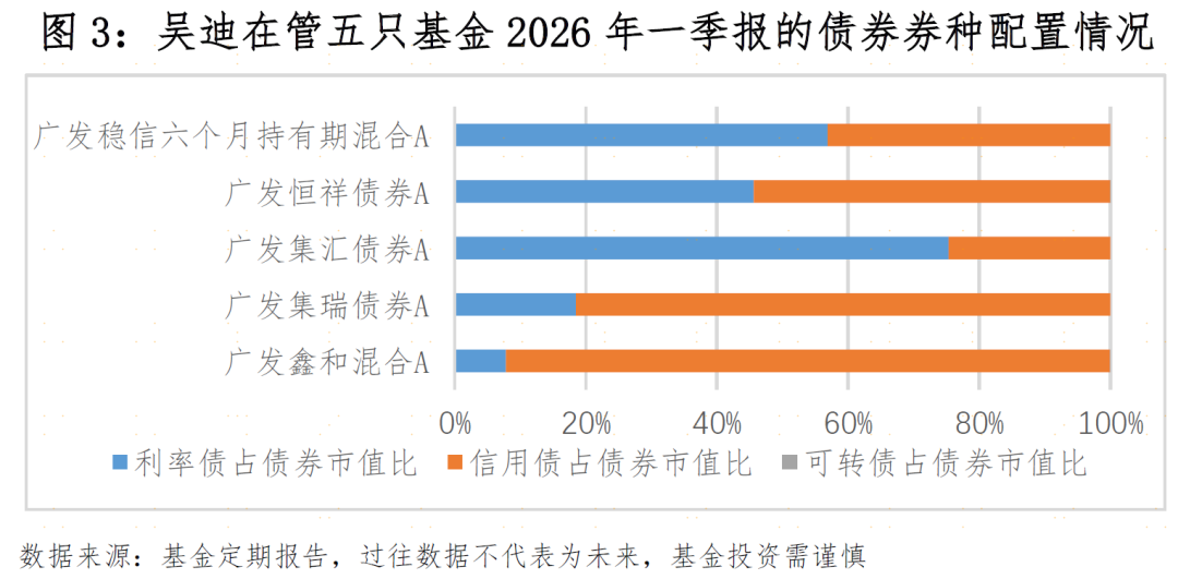 量化赋能“固收+”,提供风险收益比差异化的产品选择