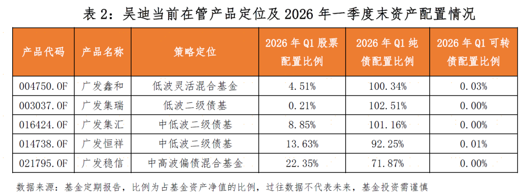 量化赋能“固收+”,提供风险收益比差异化的产品选择