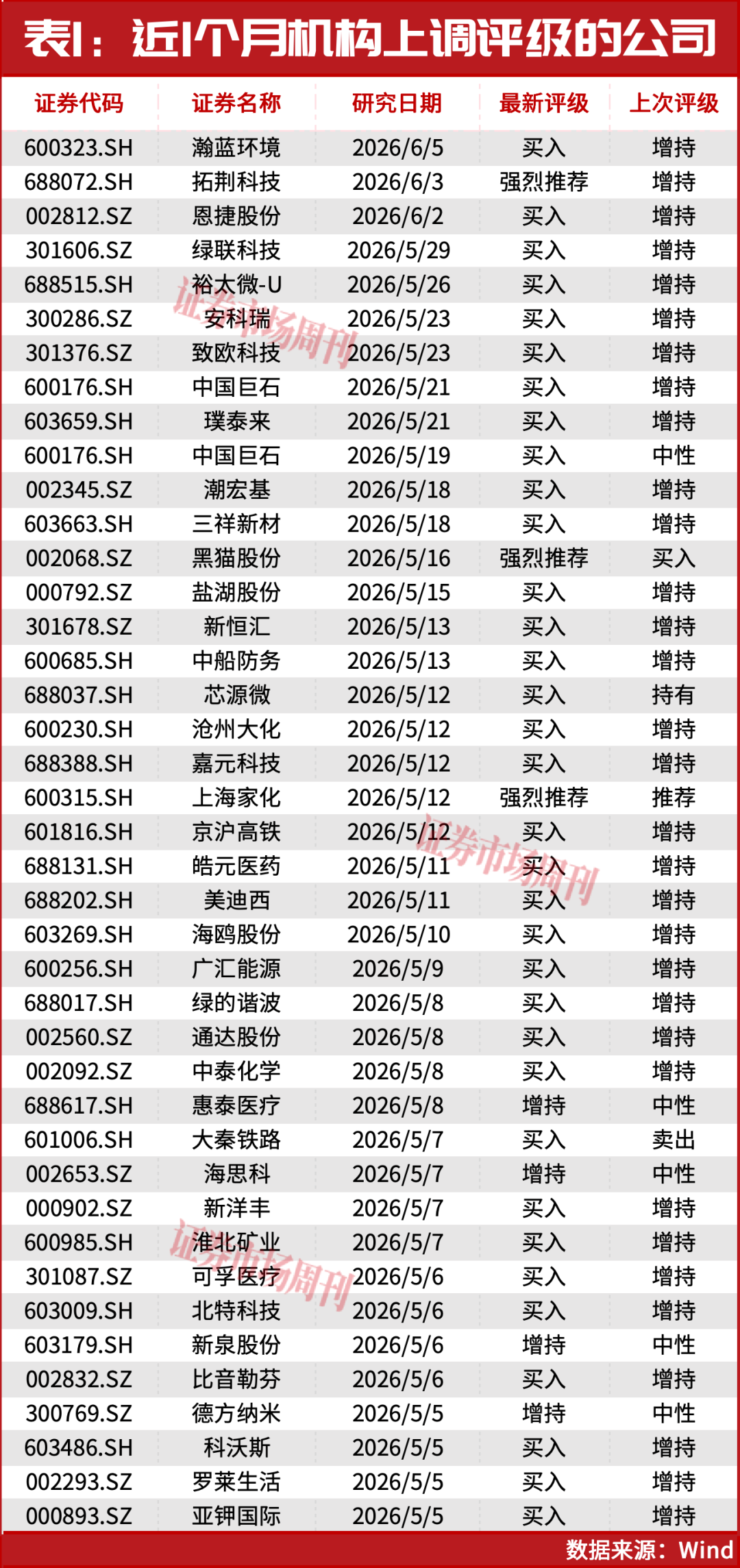 瑞银:继续加仓A股!业绩超预期公司成机构布局主力!