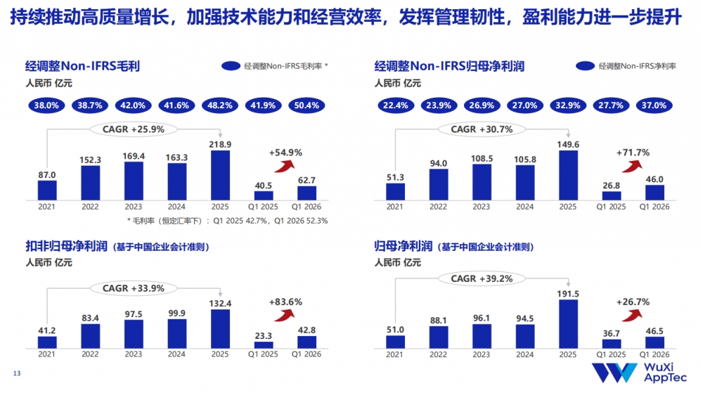前端聚沙,后端炼金:透视药明康德CRDMO的“里子”
