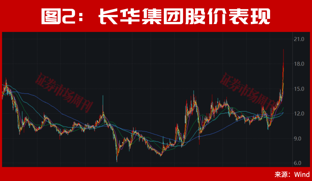 一则消息,硬科技彻底不装了,直线拉升,满屏涨停!