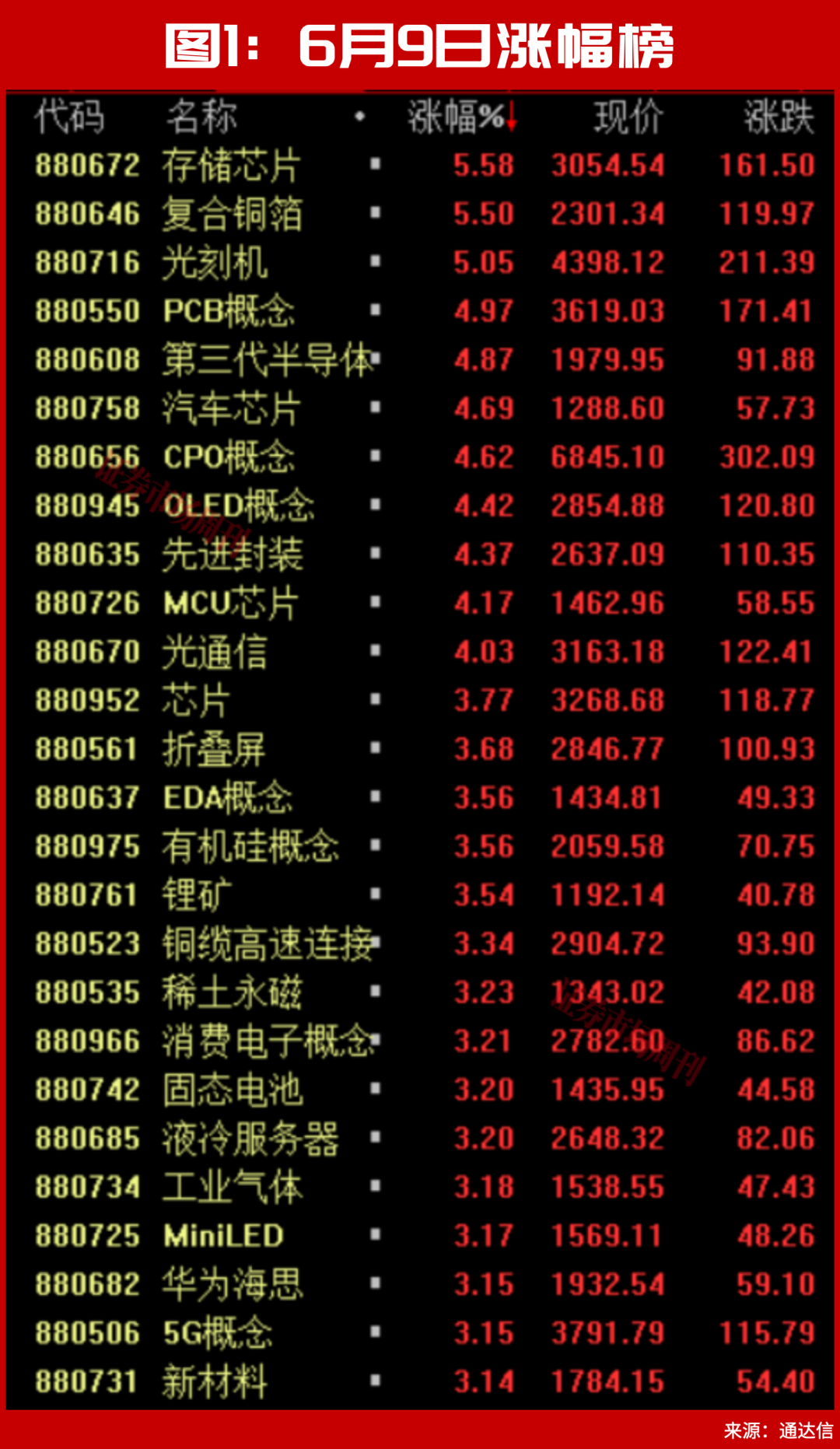 一则消息,硬科技彻底不装了,直线拉升,满屏涨停!