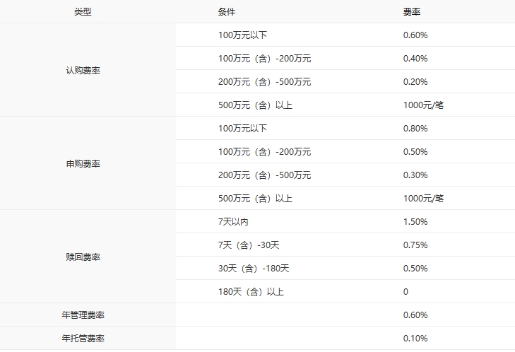 固收增强基金规模持续增长,中银淳益力争契合稳健配置需求