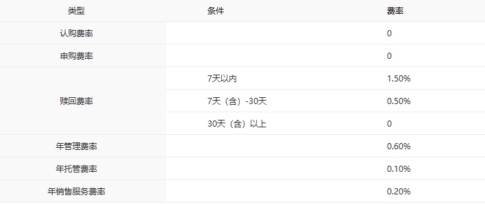 固收增强基金规模持续增长,中银淳益力争契合稳健配置需求