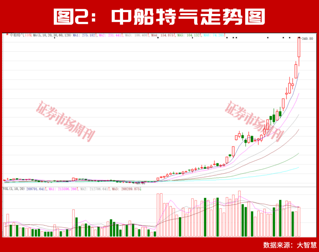 300666、688146逆市上行!下一只十倍股呼之欲出!