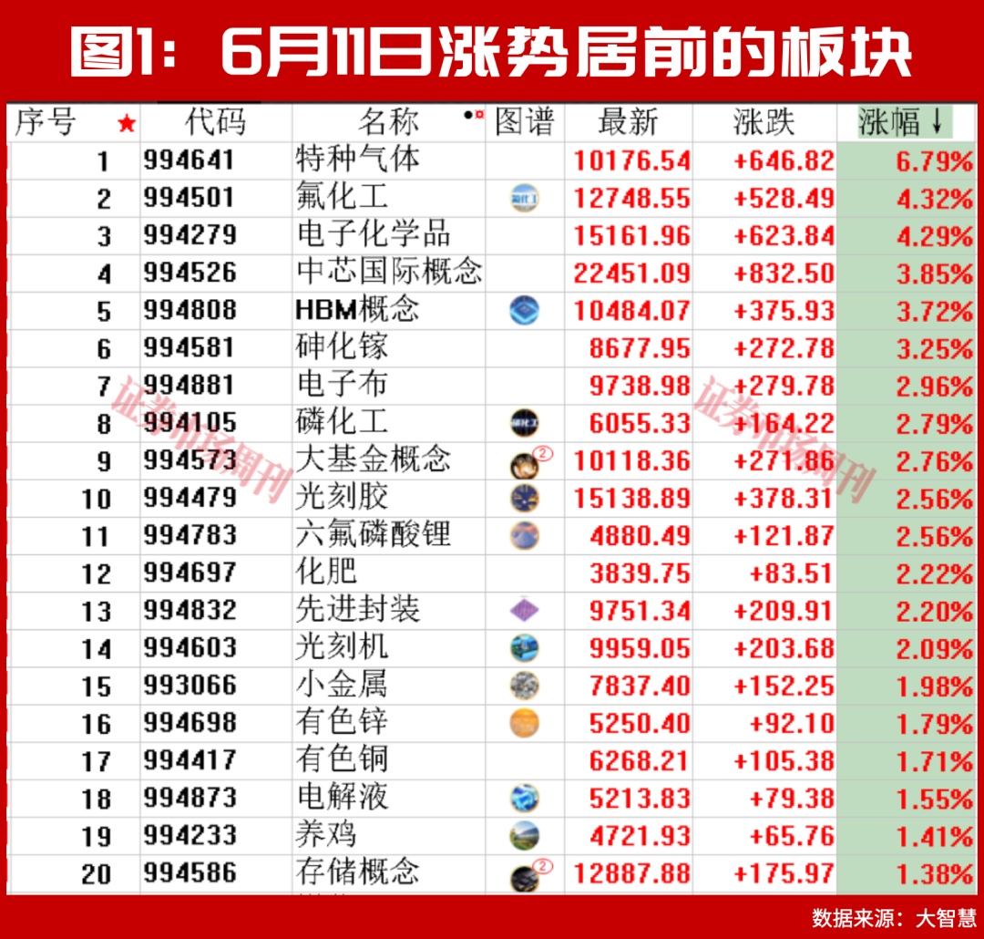 300666、688146逆市上行!下一只十倍股呼之欲出!