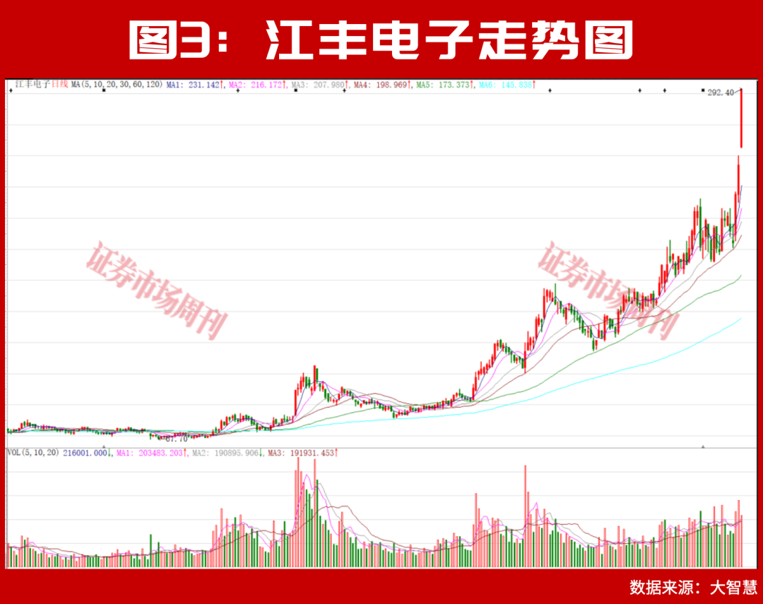 300666、688146逆市上行!下一只十倍股呼之欲出!