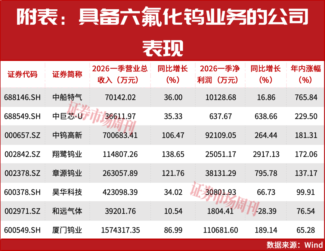 300666、688146逆市上行!下一只十倍股呼之欲出!