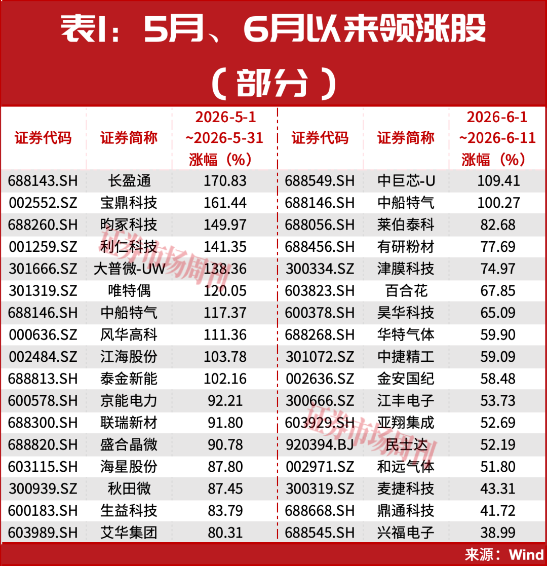 绑定SK海力士!A股这9家公司曝光!多股近期出现涨停!