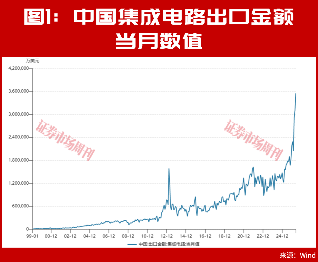 绑定SK海力士!A股这9家公司曝光!多股近期出现涨停!
