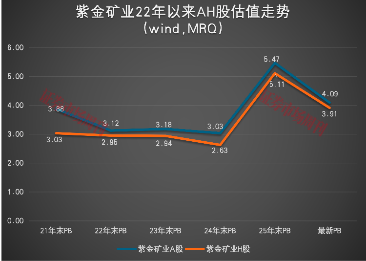 股价新高后回调34%!这家有色龙头净利翻番,分析师看好