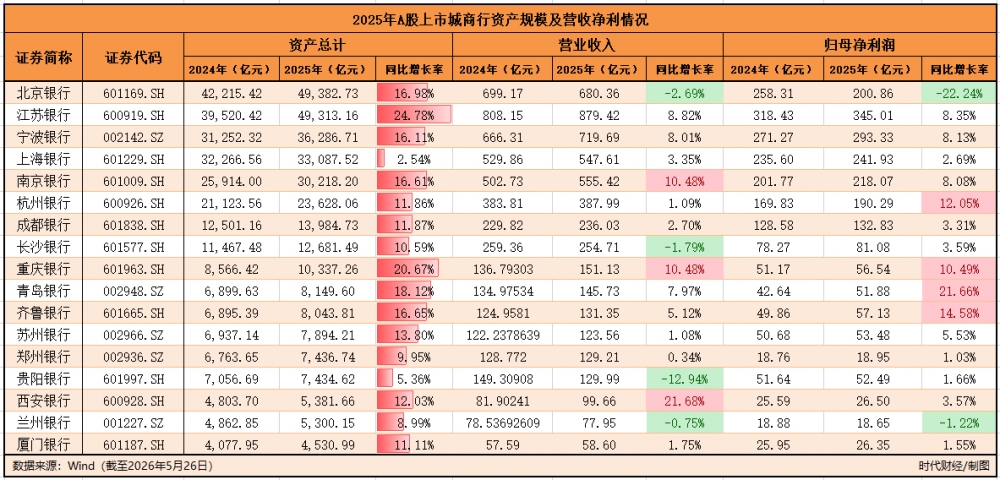 从双11%到双万亿,重庆银行做对了什么?