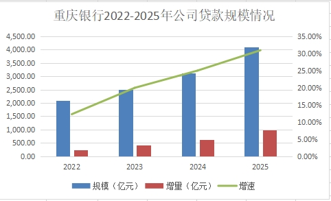 从双11%到双万亿,重庆银行做对了什么?