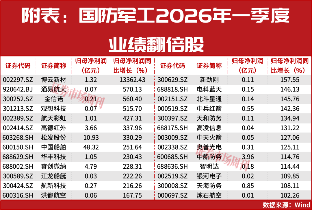 6月主线已定,这个上游环节还没被炒透!