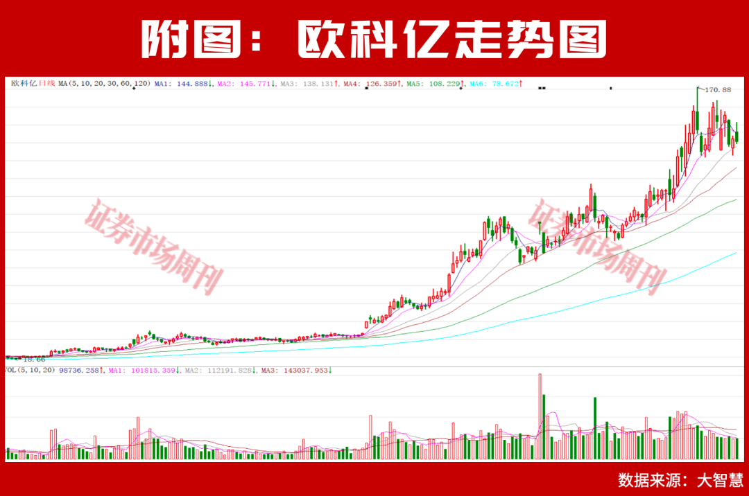 净利润增长2560.71%!券商认为这几家公司股价还能继续上涨!