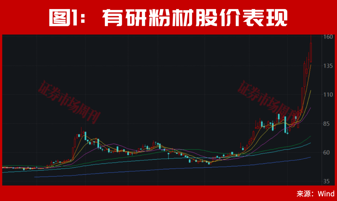 从1000万到3个亿!A股这轮新牛市的真正主场!
