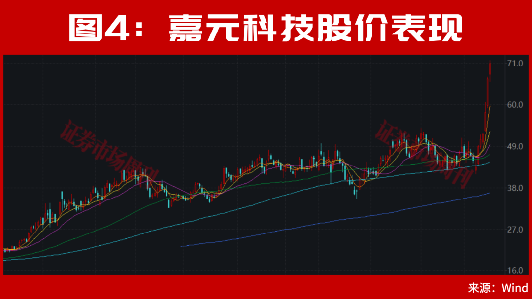 从1000万到3个亿!A股这轮新牛市的真正主场!